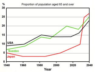 Line graph