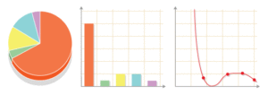 ielts writing Day 4 – Bar chart Line graph