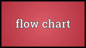 IELTS Diagram Flow chart