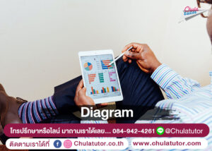 IELTS Diagram