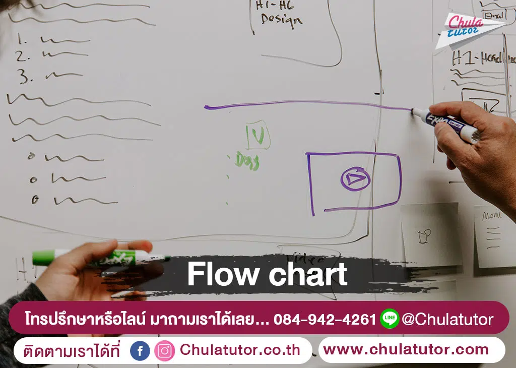 IELTS Flow Chart
