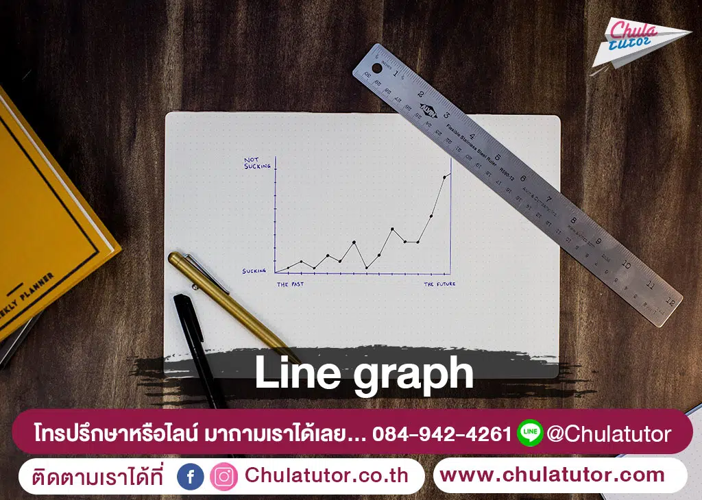 IELTS Line Graph