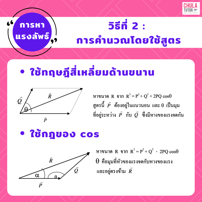 การหาแรงลัพธ์