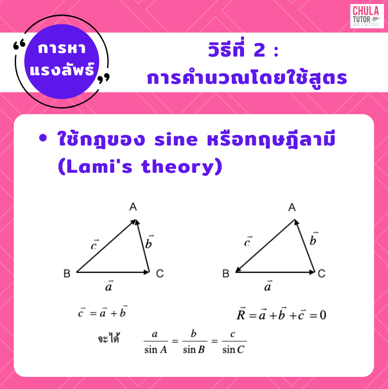 การหาแรงลัพธ์