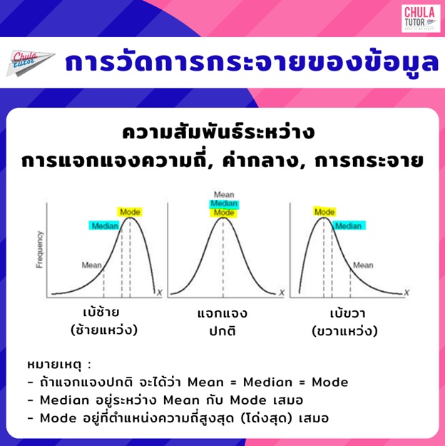 สถิติ ฐานนิยม