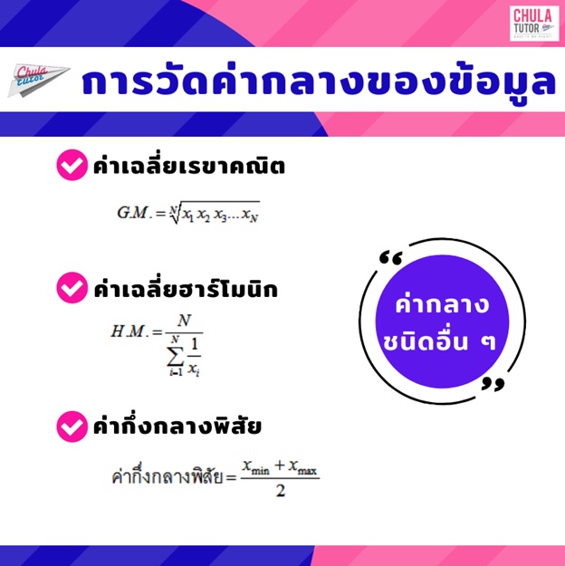 สถิติ ฐานนิยม