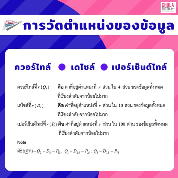 สถิติ ฐานนิยม