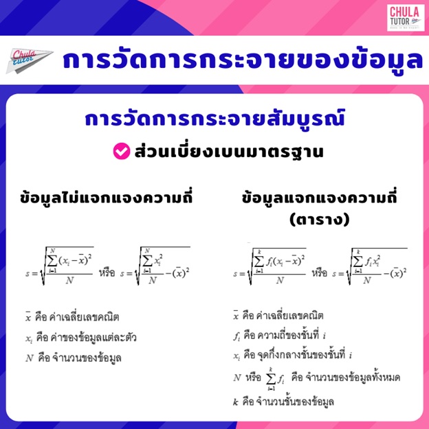 สถิติ ฐานนิยม