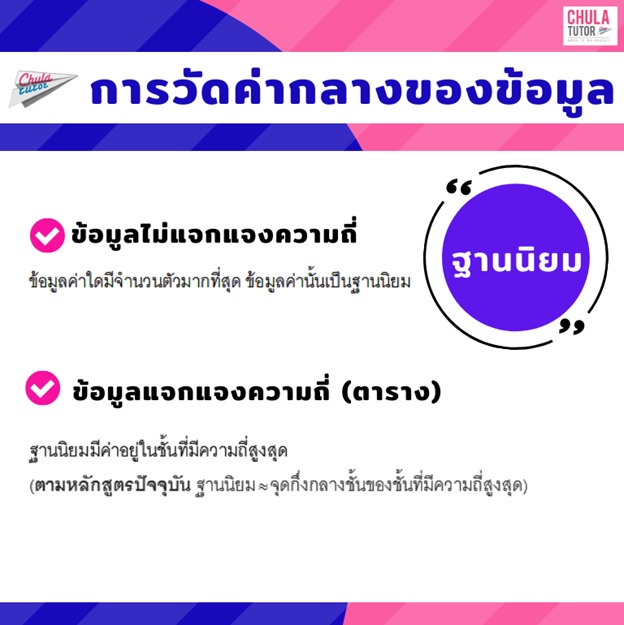 สถิติ ฐานนิยม