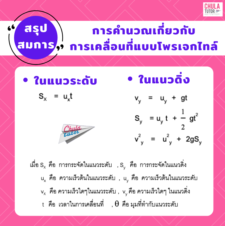 สมการ การเคลื่อนที่โพร์เจคไทล์