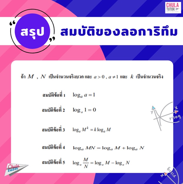 สมบัติของลอการิทึม