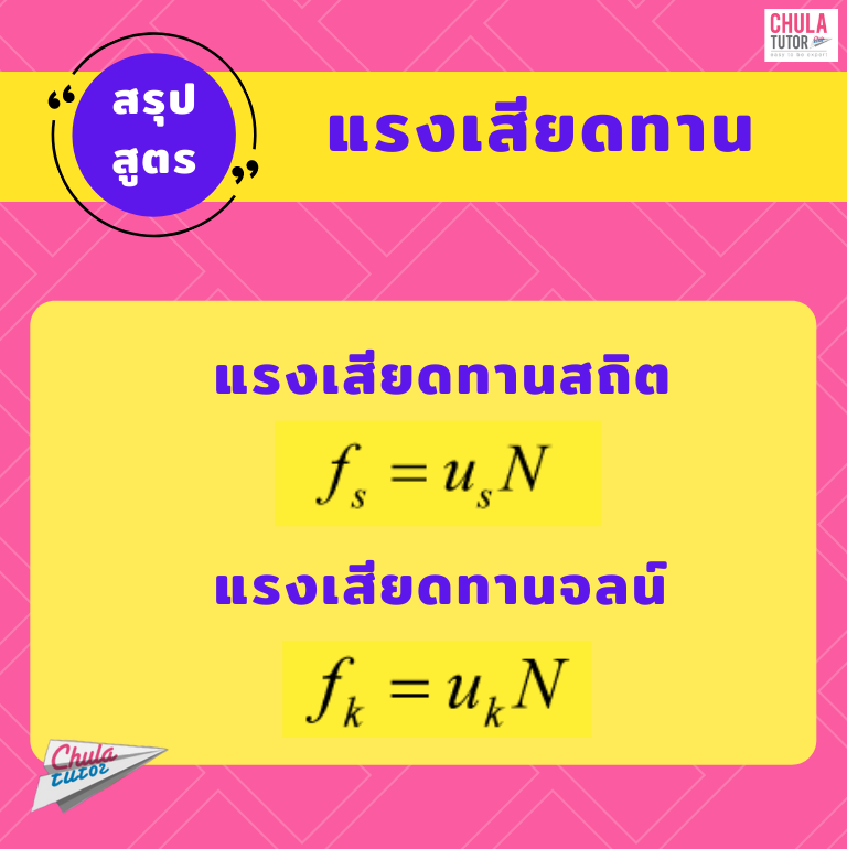 สรุปสูตร แรงเสียดทาน