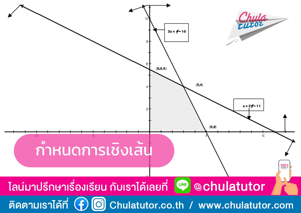 กำหนดการเชิงเส้น
