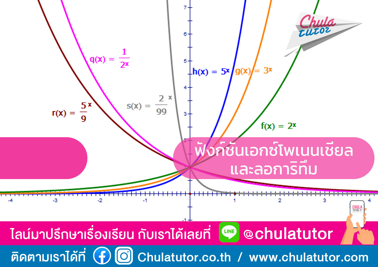 ฟังก์ชันเอกซ์โพเนนเชียลและลอการิทึม