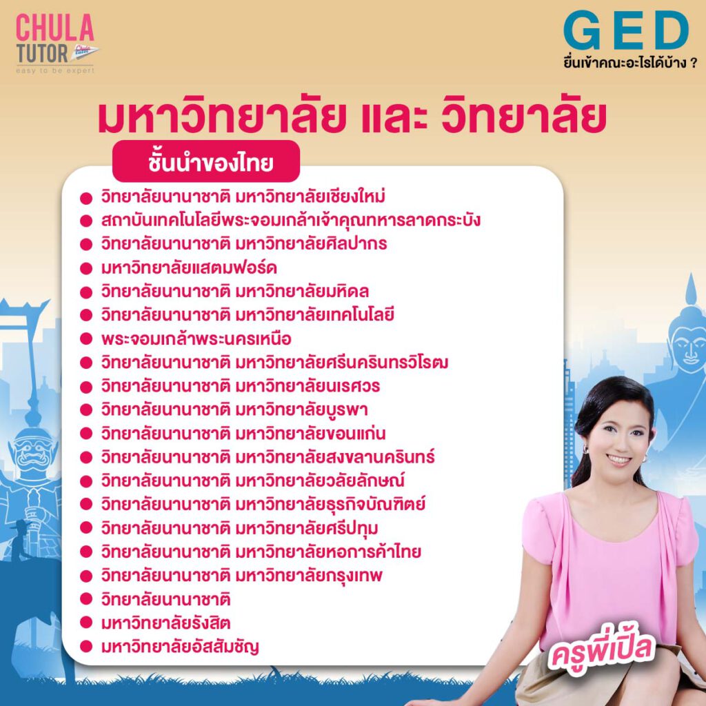 มหาวิทยาลัย และ วิทยาลัย ชั้นนำของไทย รับ GED และ คณะอินเตอร์ รับ คะแนน GED