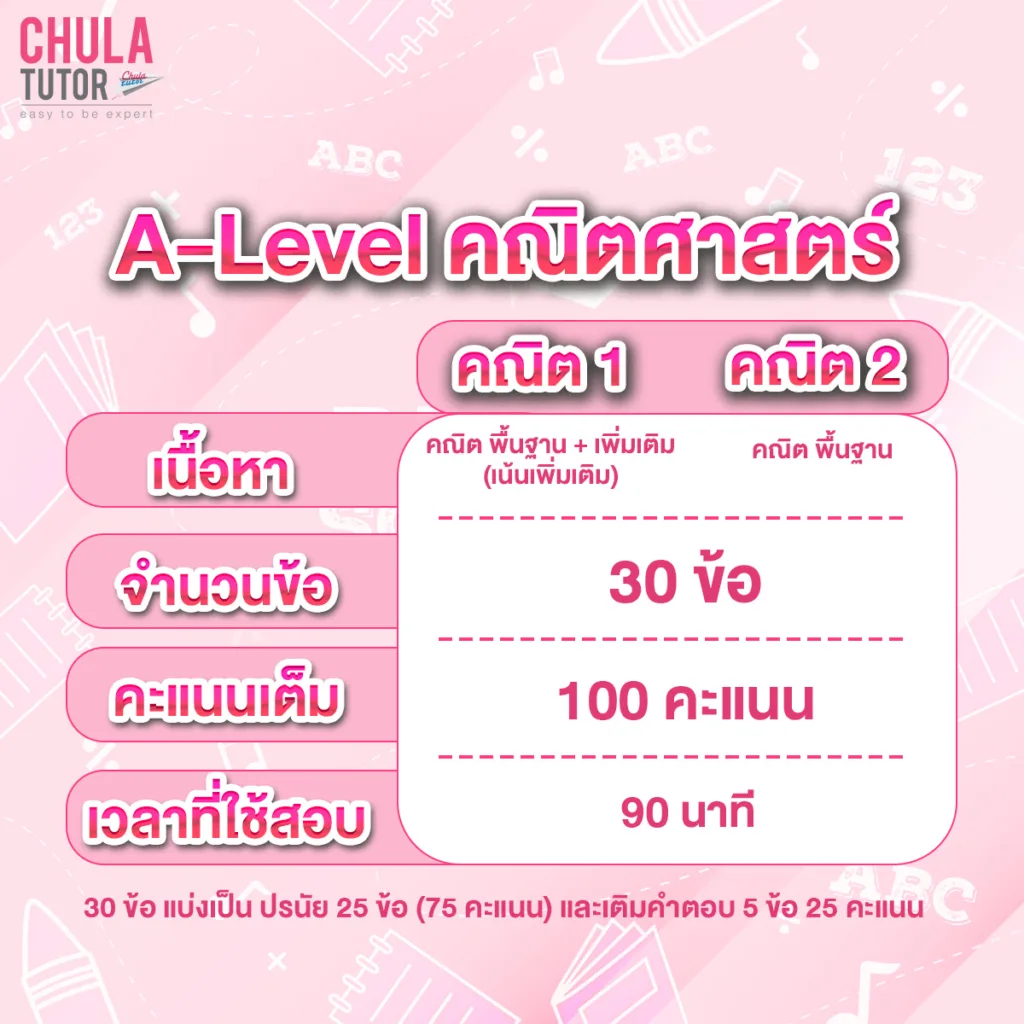 A-Level Math เปรียบเทียบ คณิต 1 คณิต 2