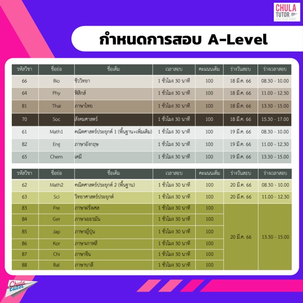 กำหนดการสอบ A-Level