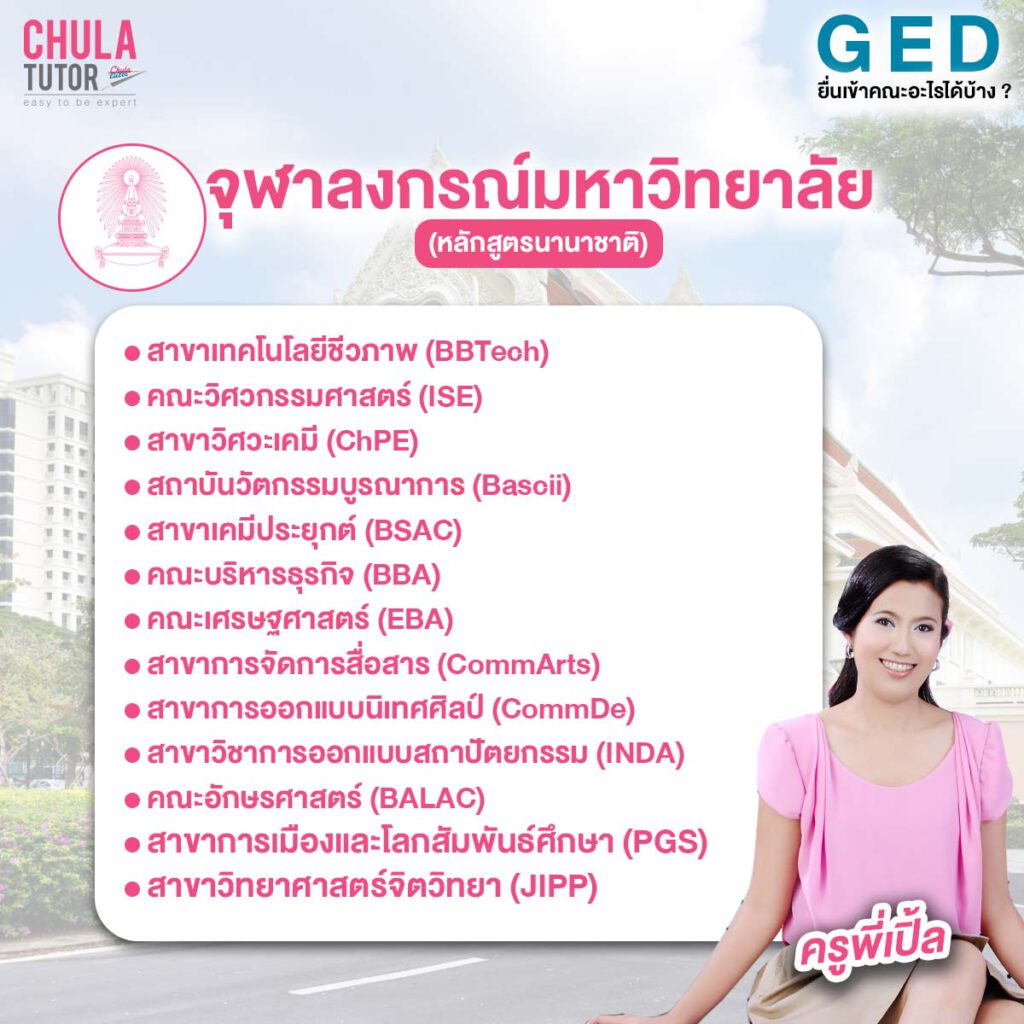 จุฬาลงกรณ์มหาวิทยาลัย รับ GED และคณะอินเตอร์ ของทางจุฬา รับ คะแนน GED