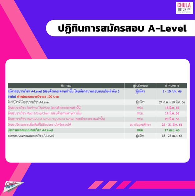 ปฎิทินการสมัครสอบ A-level