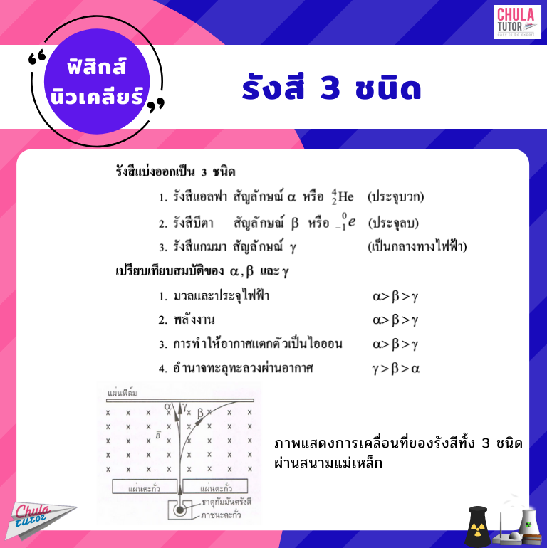 รังสี 3 ชนิด
