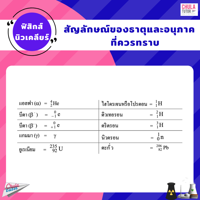 สัญลักษณ์ของธาตุและอนุภาค