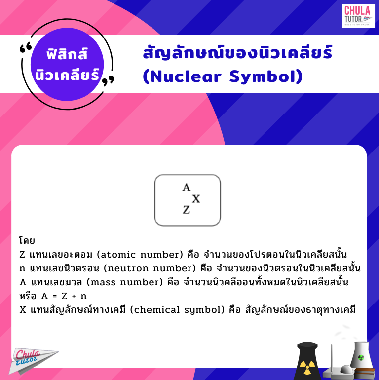 สัญลักษณ์ของนิวเคลียร์