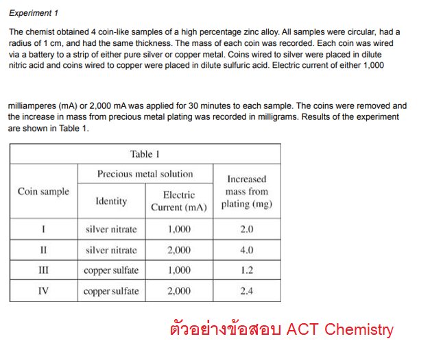 ตัวอย่างข้อสอบ ACT Chemistry