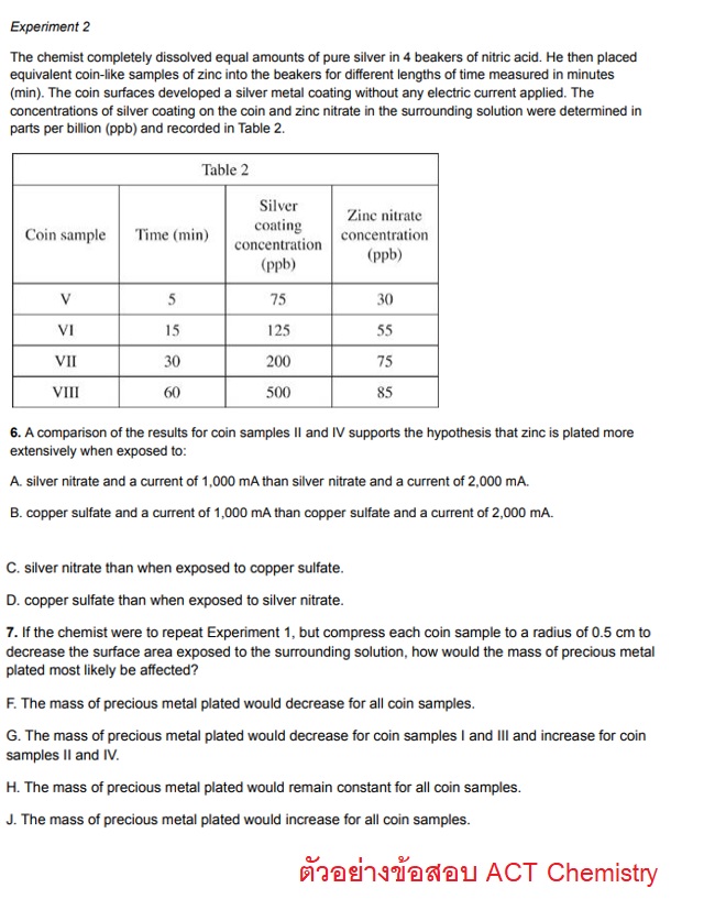 ตัวอย่างข้อสอบ ACT Chemistry