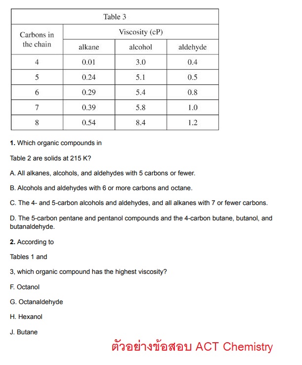 ตัวอย่างข้อสอบ ACT Chemistry