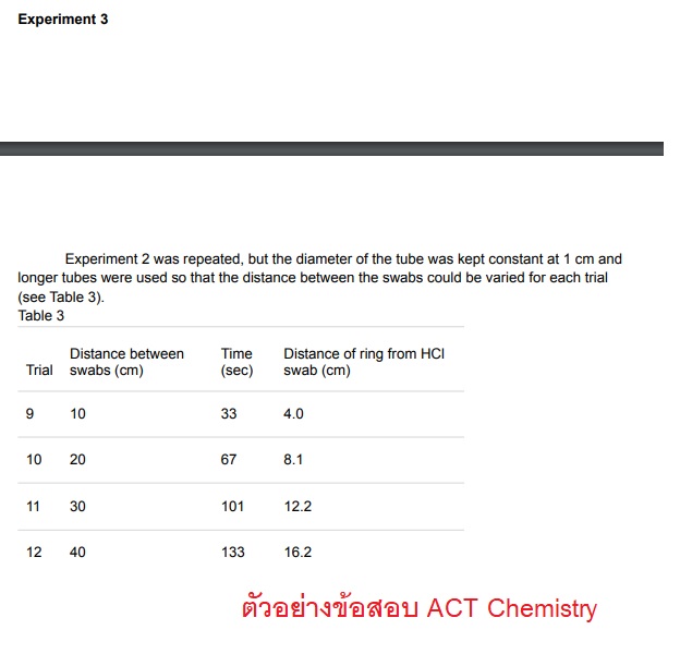 ตัวอย่างข้อสอบ ACT Chemistry