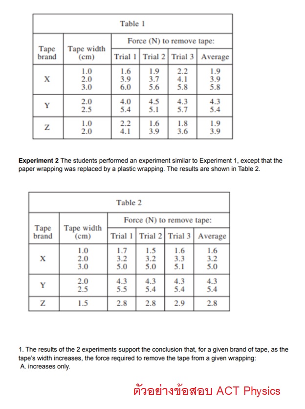 ตัวอย่างข้อสอบ ACT Physics