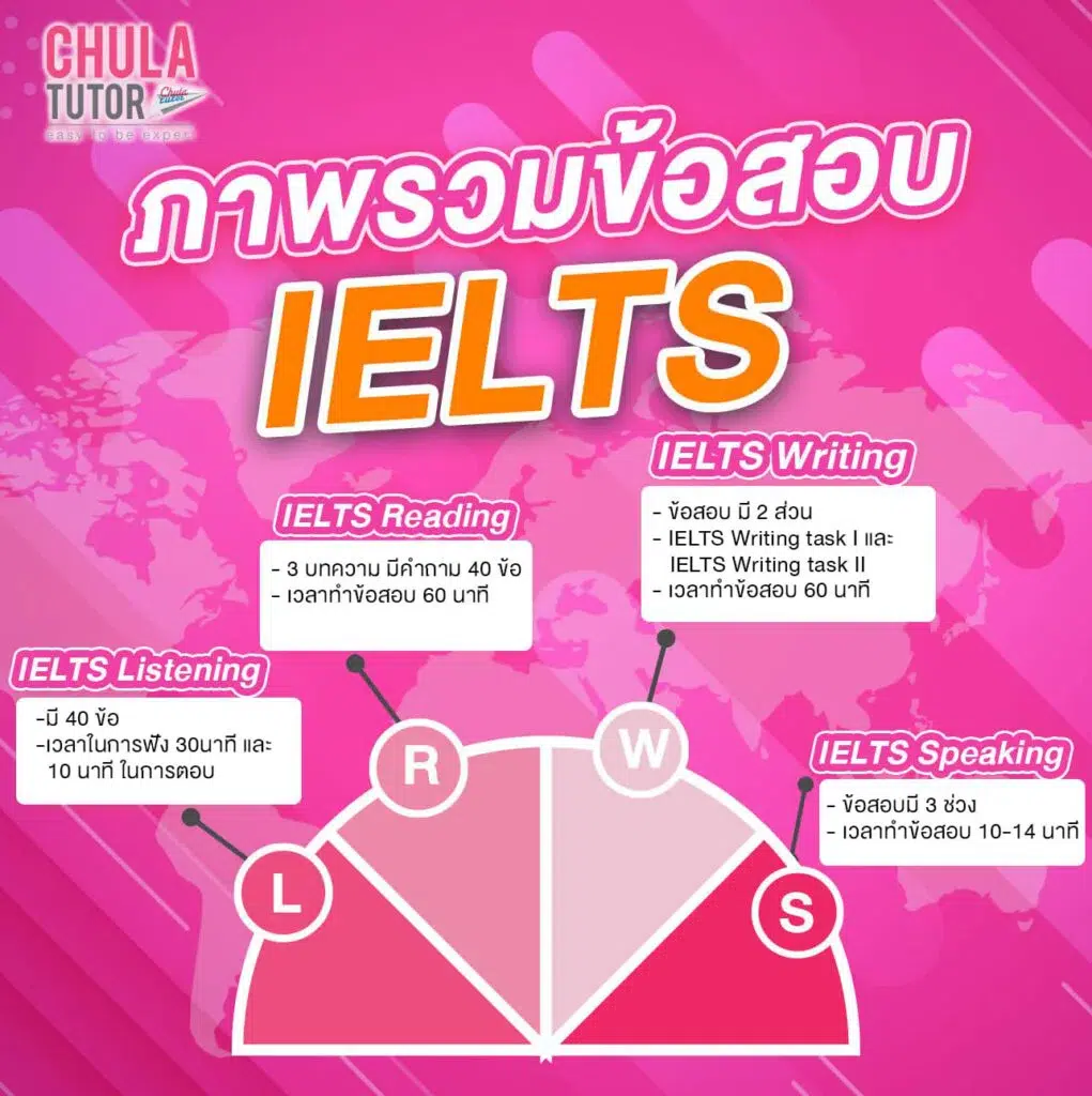 IELTS สอบอะไรบ้าง