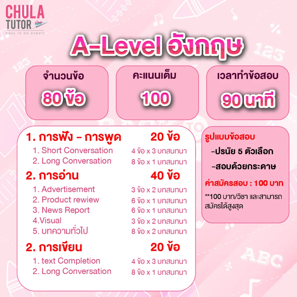 A-Level อังกฤษ ภาพรวมข้อสอบ