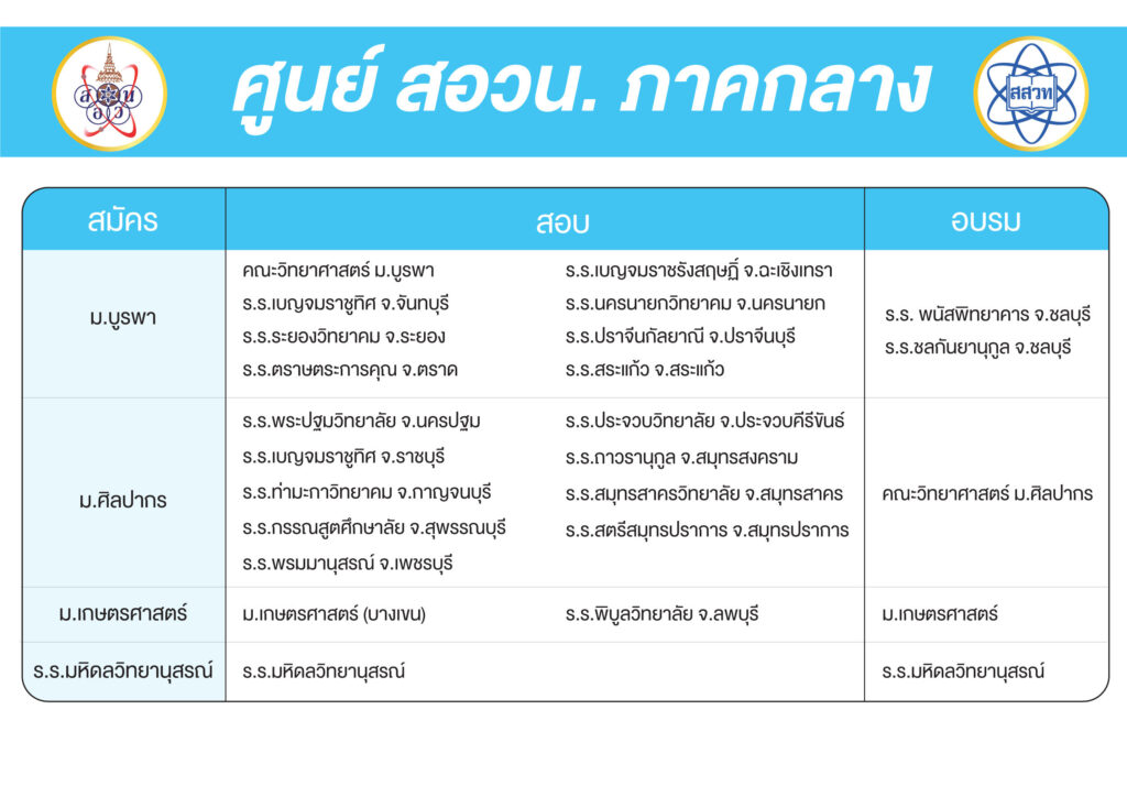 ศูนย์สอบ สอวน. ภาคกลาง