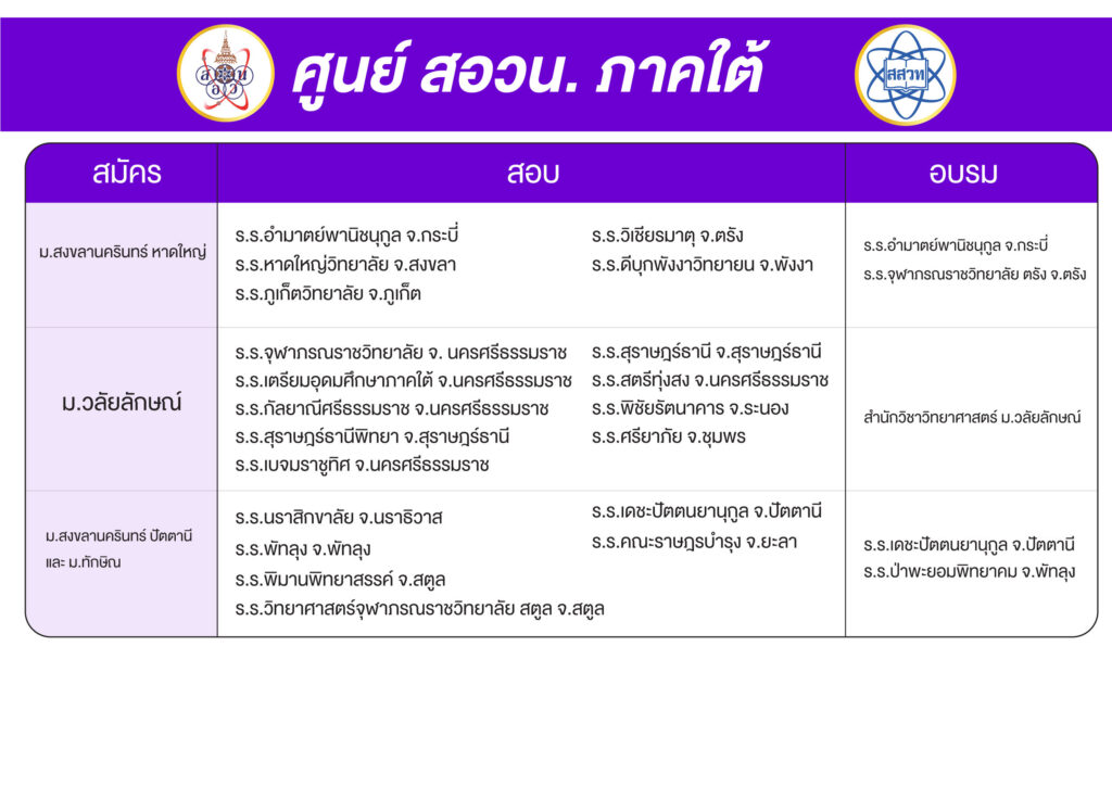 สอวน. ภาคใต้