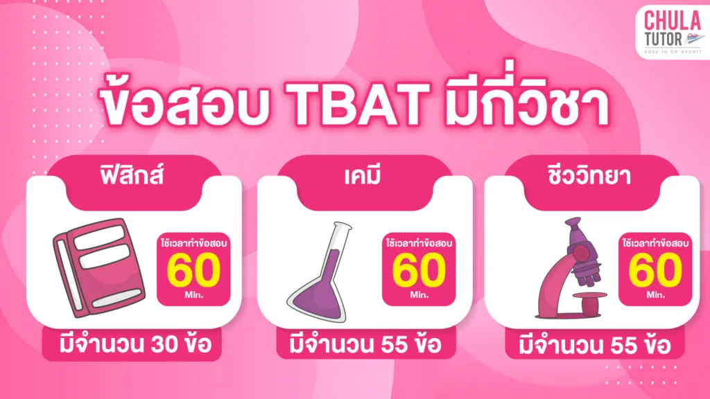 ข้อสอบ TBAT มีกี่วิชา