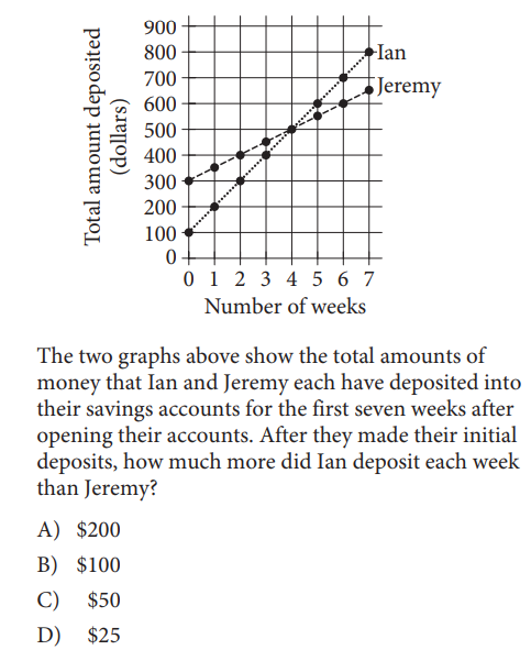 sat math problem solving and data analysis 10