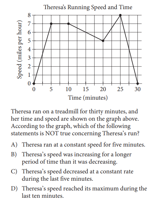 ตัวอย่างข้อสอบ sat math problem solving and data analysis