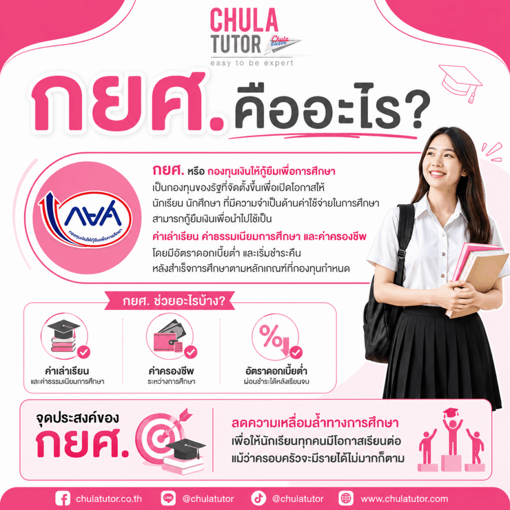 กยศ คืออะไร