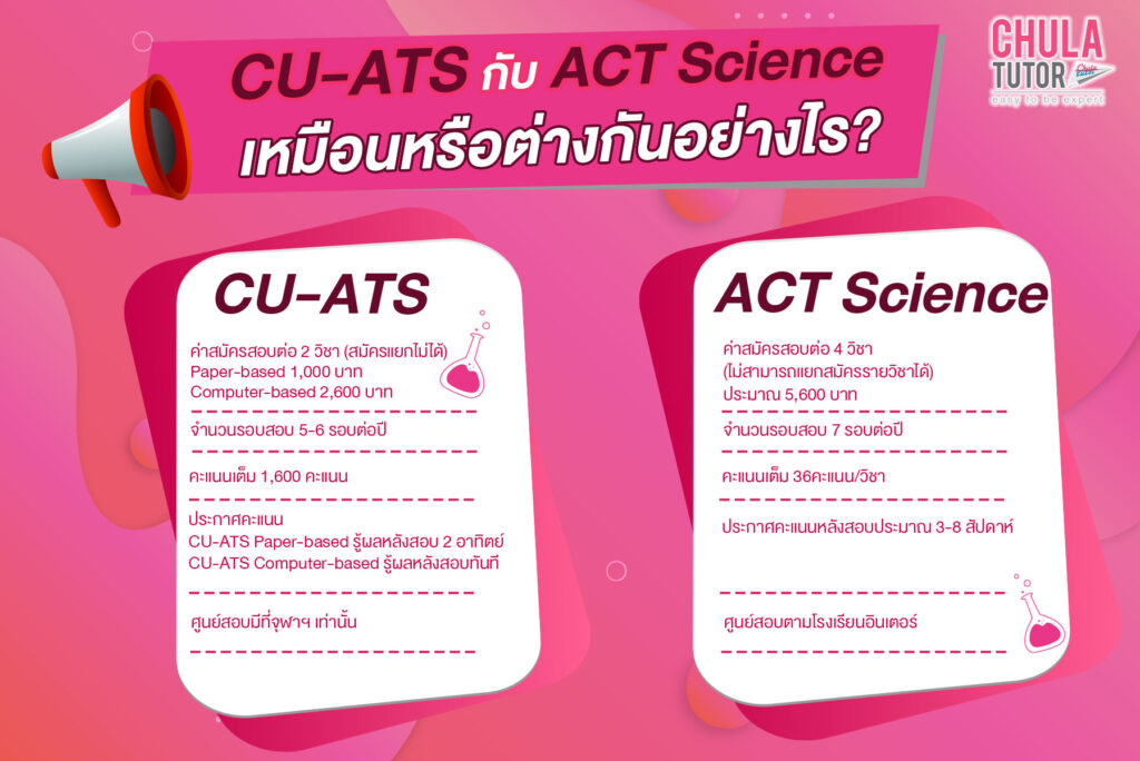 เปรียบเทียบ CU-ATS กับ ACT Science