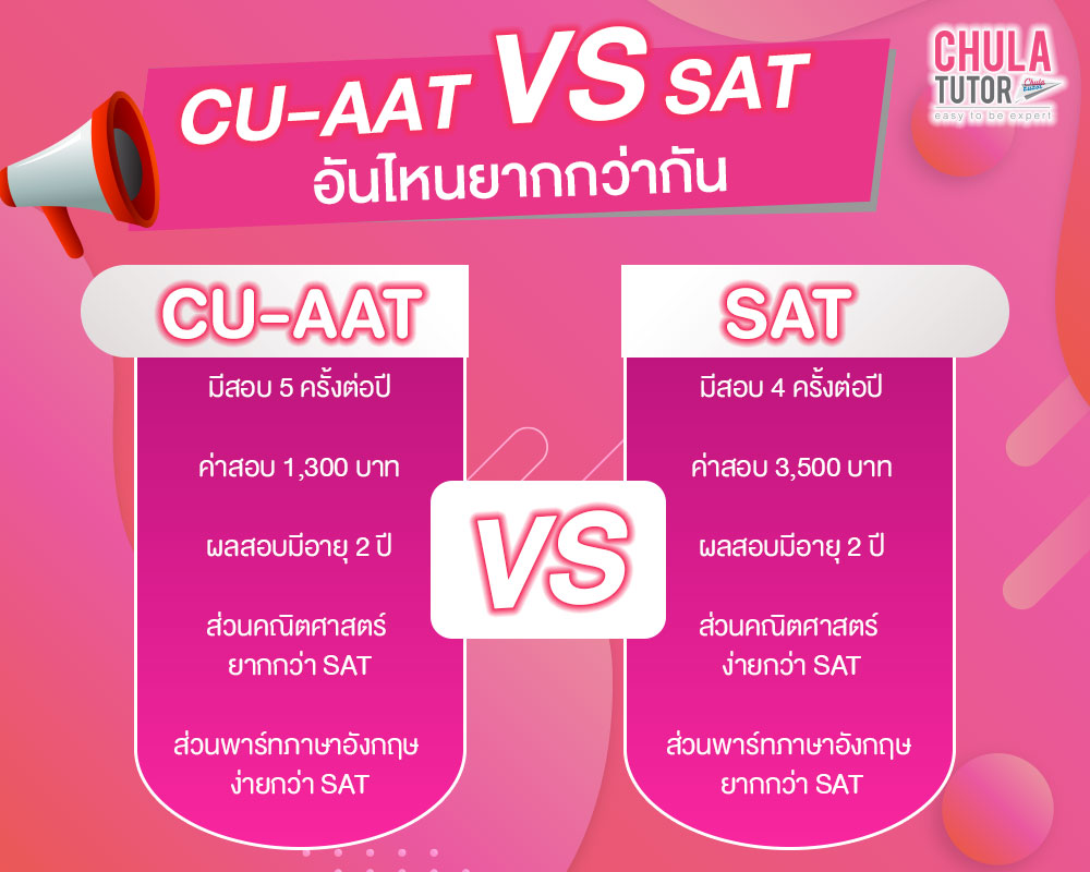 CU-AAT VS SAT อันไหนยากกว่ากัน
