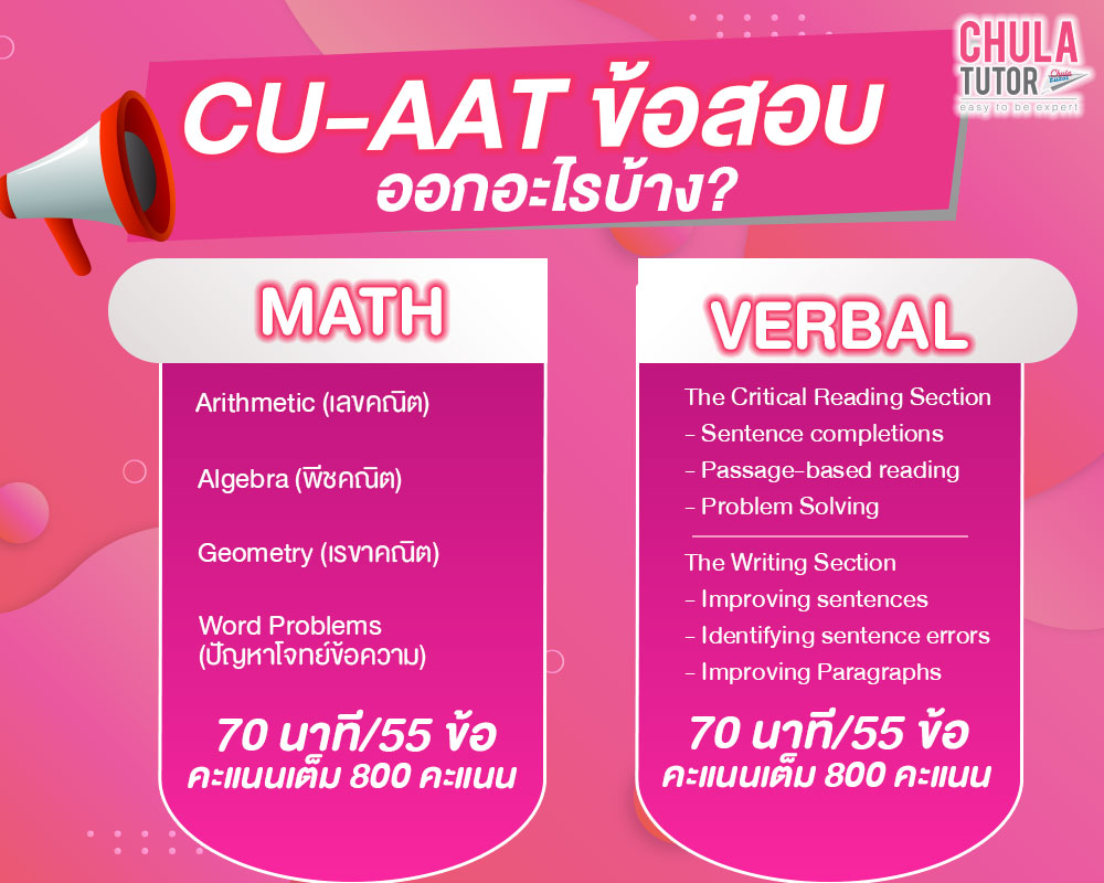 ข้อสอบ CU-AAT