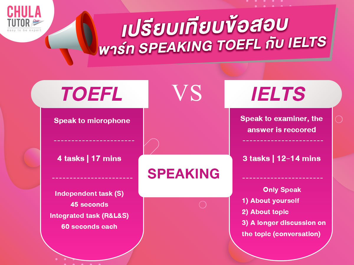 Part Speaking TOEFL IELTS