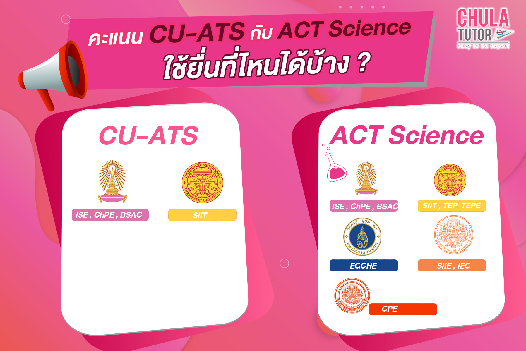 คะแนน CU-ATS คะแนน ACT Science