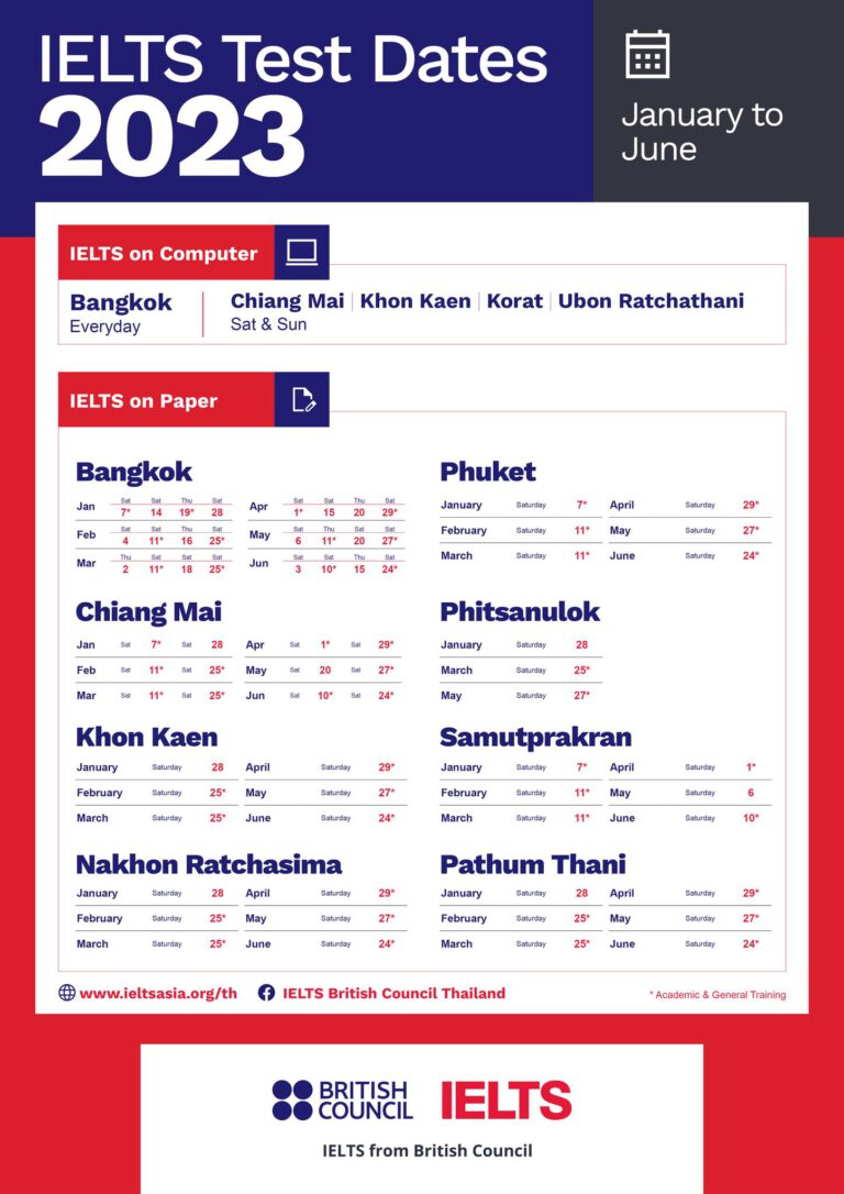 ตารางสอบ IELTS British Council และ IELTS IDP 2023