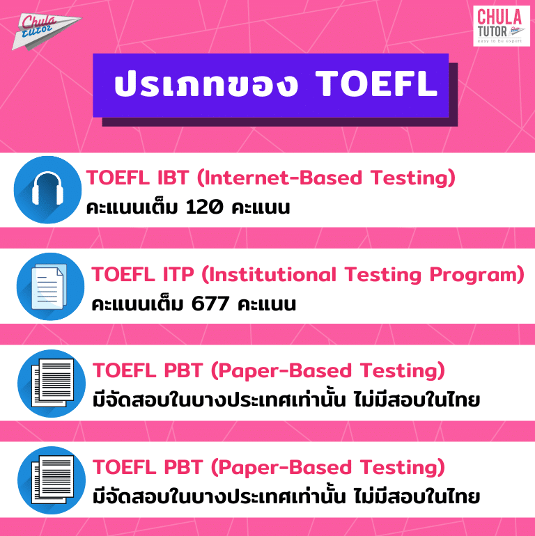 ประเภทของ TOEFL