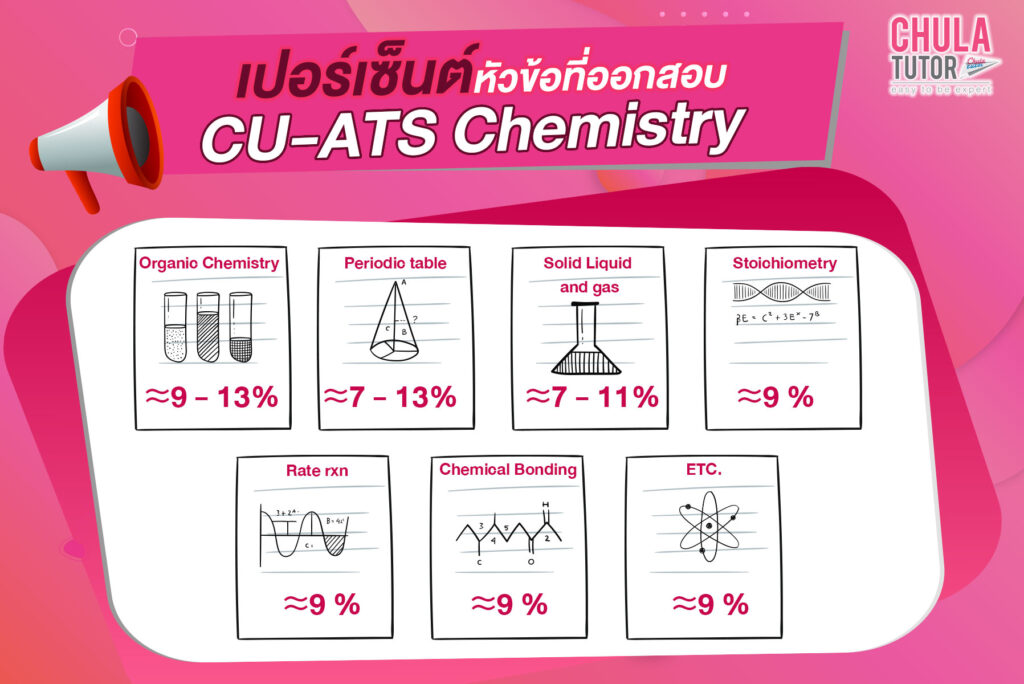 เรื่องที่ออกสอบ CU-ATS Chemistry