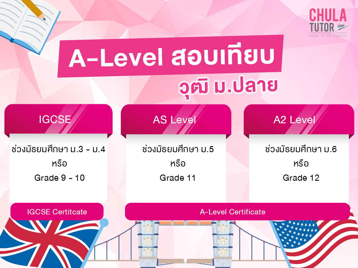 A Level สอบเทียบ