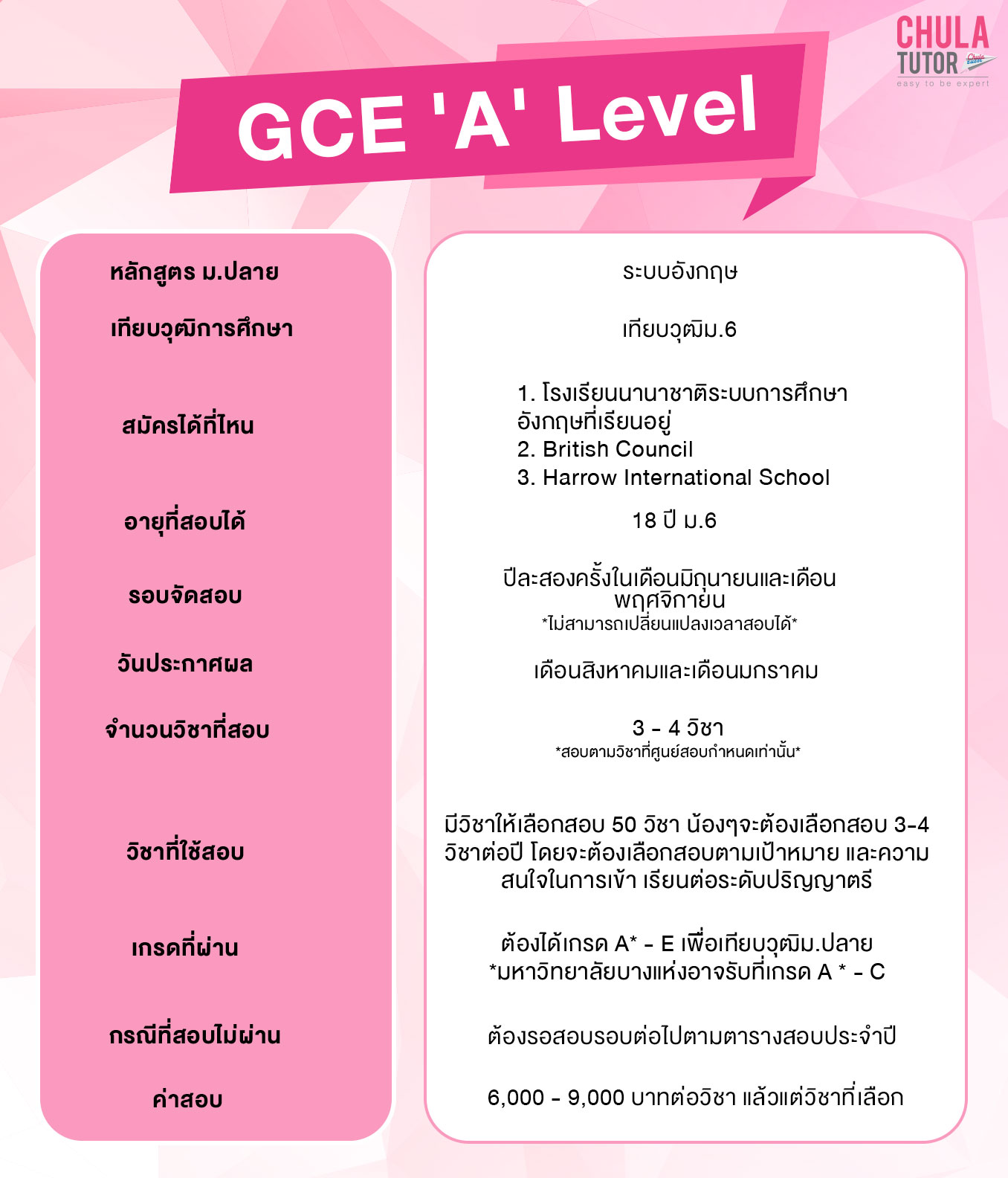 GCE A-Level