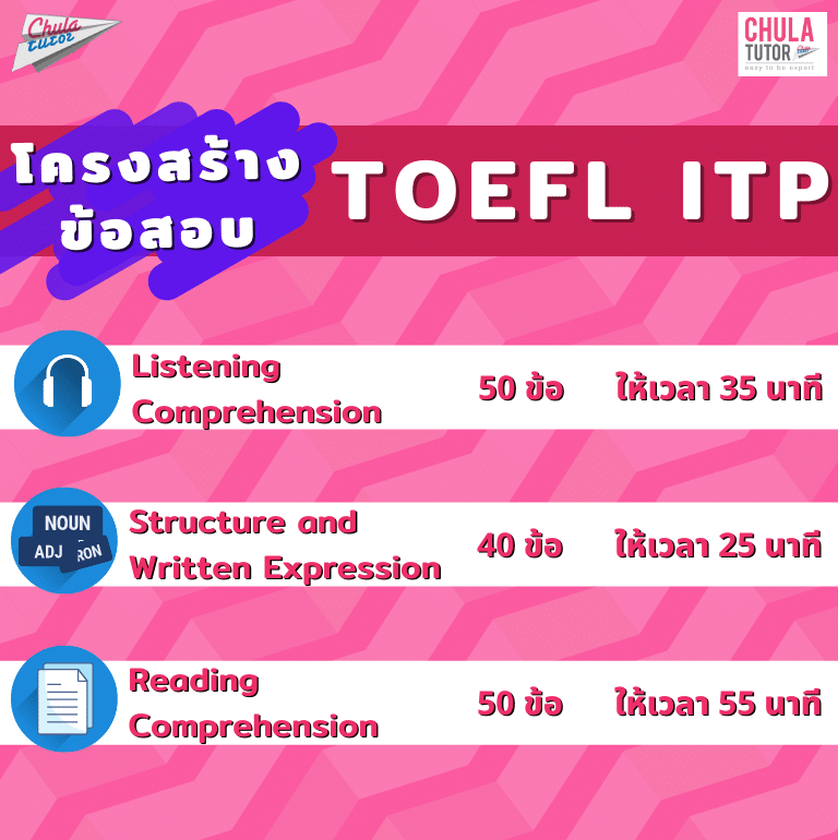 โครงสร้างข้อสอบ TOEFL ITP